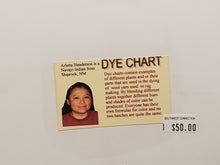Load image into Gallery viewer, NAVAJO DYE CHART