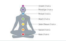 Load image into Gallery viewer, CHAKRA POINT NECKLACE  - 24" Silver Plated Chain